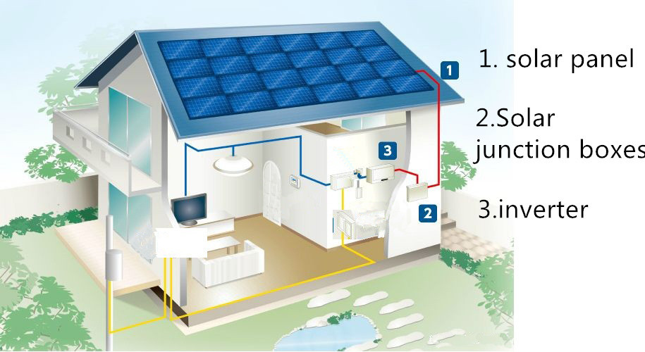 SNAT Off-Grid 20kw Solar Energy System