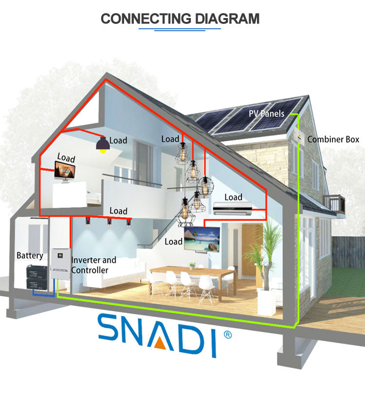 SNAT Off-Grid 20kw Solar Energy System