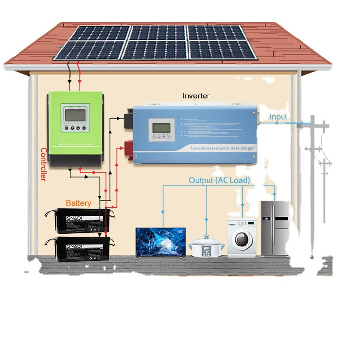 SNAT Off-Grid 20kw Solar Energy System